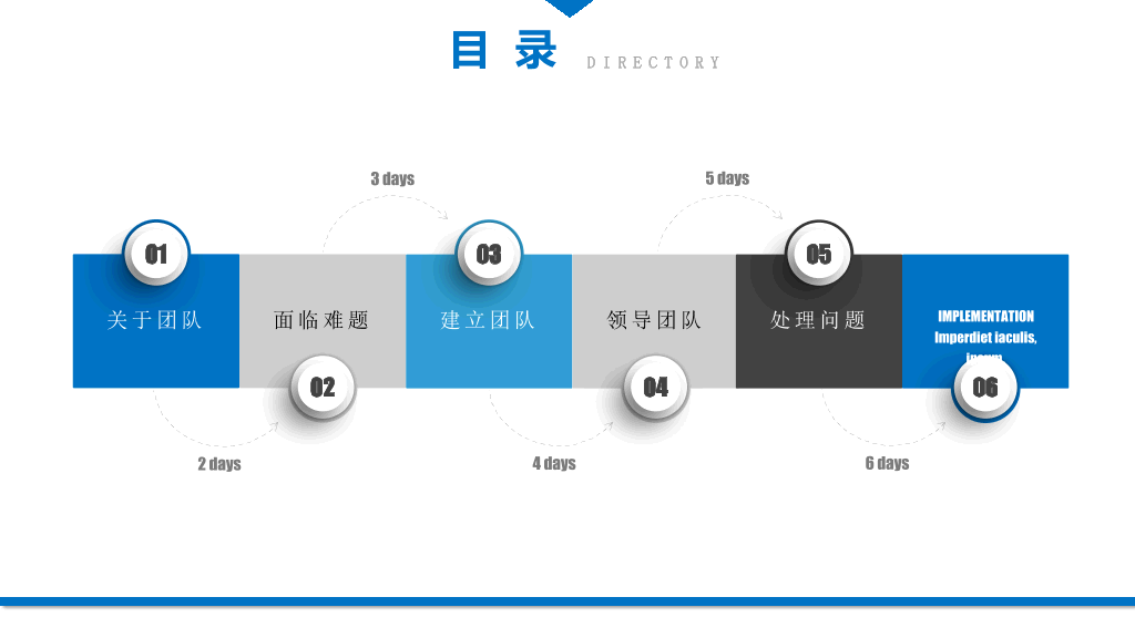 团队建设与管理培训 (3)-12