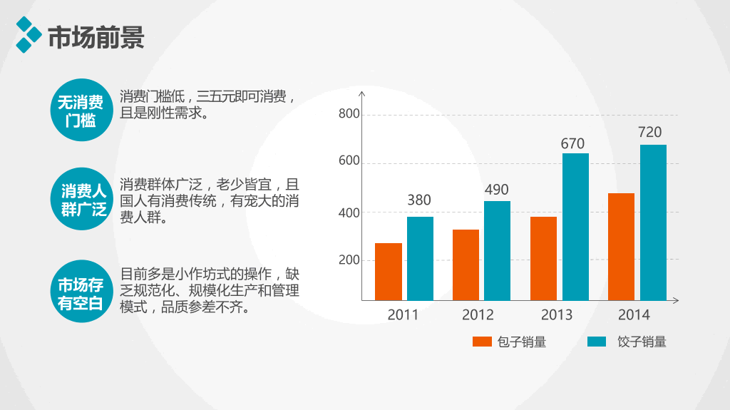 创业项目招商加盟PPT模板-25