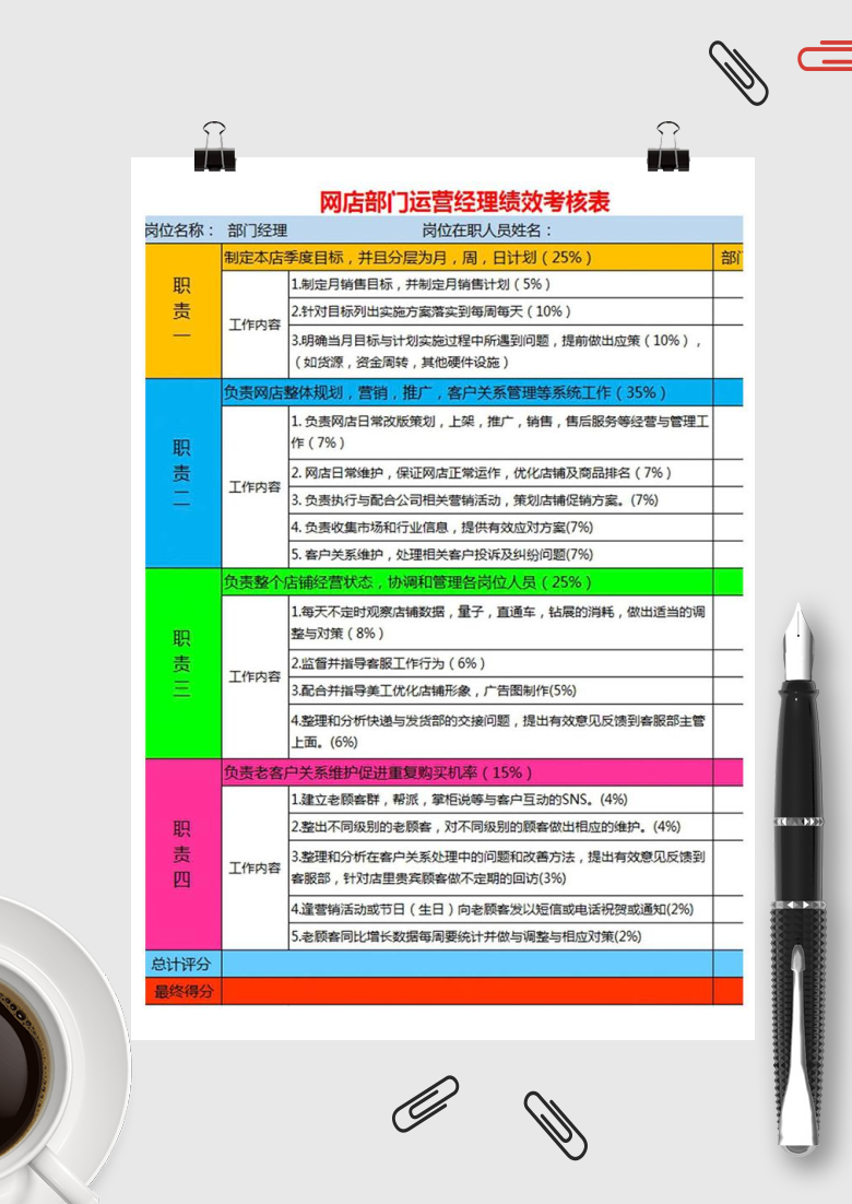 部门运营经理绩效考核表Excel模板