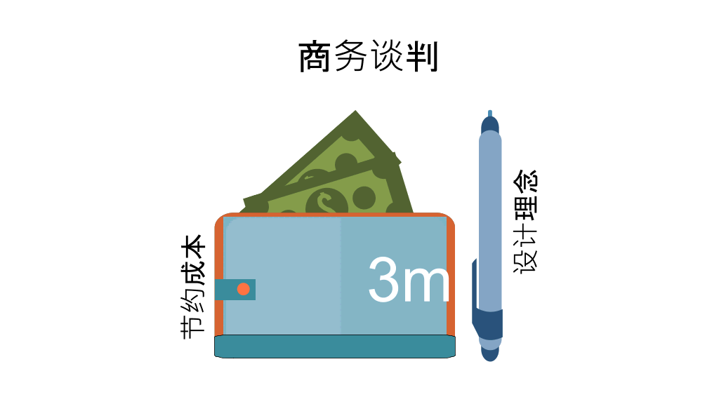 蓝色商务人物关系PPT图表合集-13