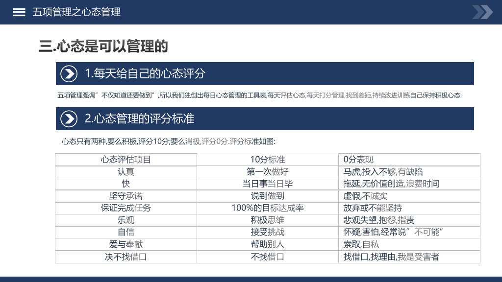 高绩效五项管理 (3)-7