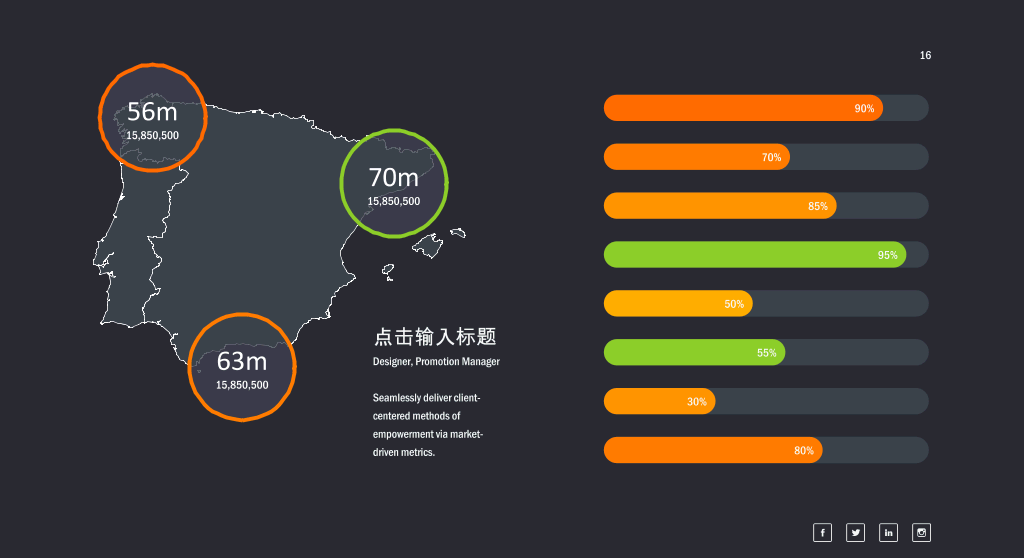 商务数据分析PPT图表合集之各国地图-8