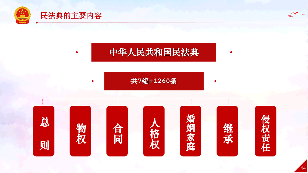 中国民法典解读学习PPT模板-6