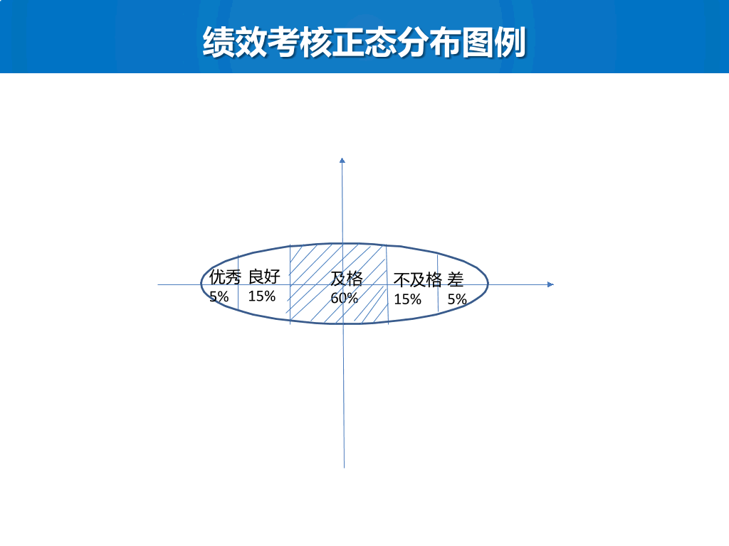 绩效考核与管理-17