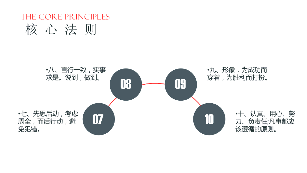 商务风格团队建设与管理培训-2