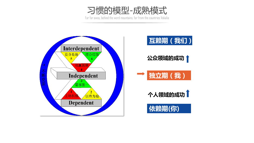 高效能人士的七个习惯-25