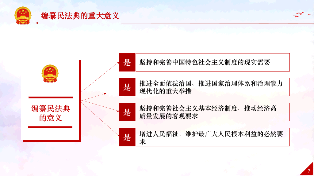 中国民法典解读学习PPT模板-23