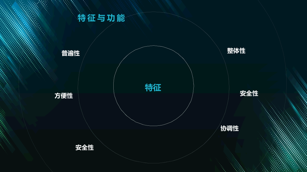 朴尔电子商务平台推广-6