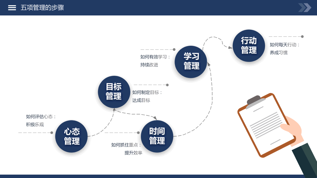 高绩效五项管理 (3)-24