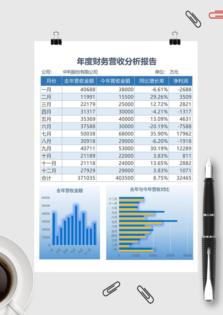 年度财务营收分析报告Excel模板400954587