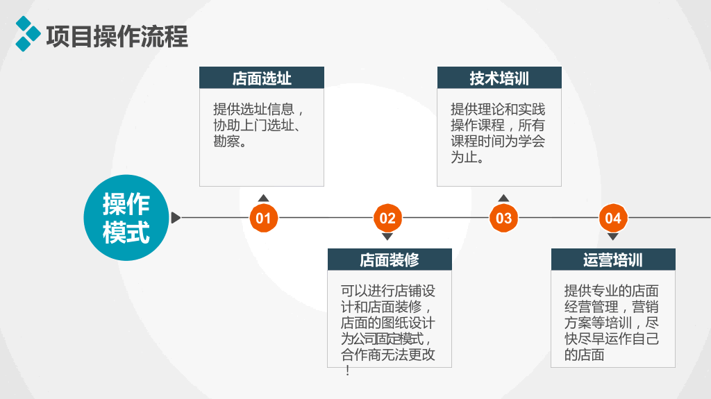 创业项目招商加盟PPT模板-10