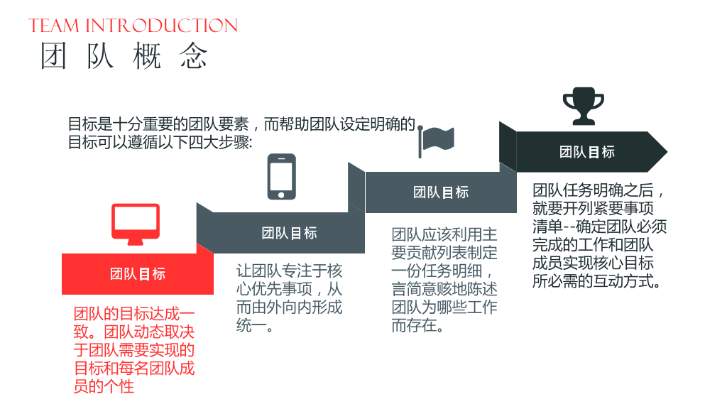 商务风格团队建设与管理培训-13