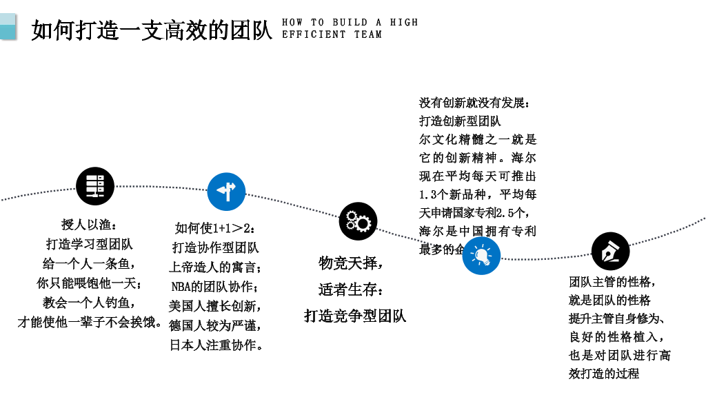 团队建设与管理培训 (2)-20