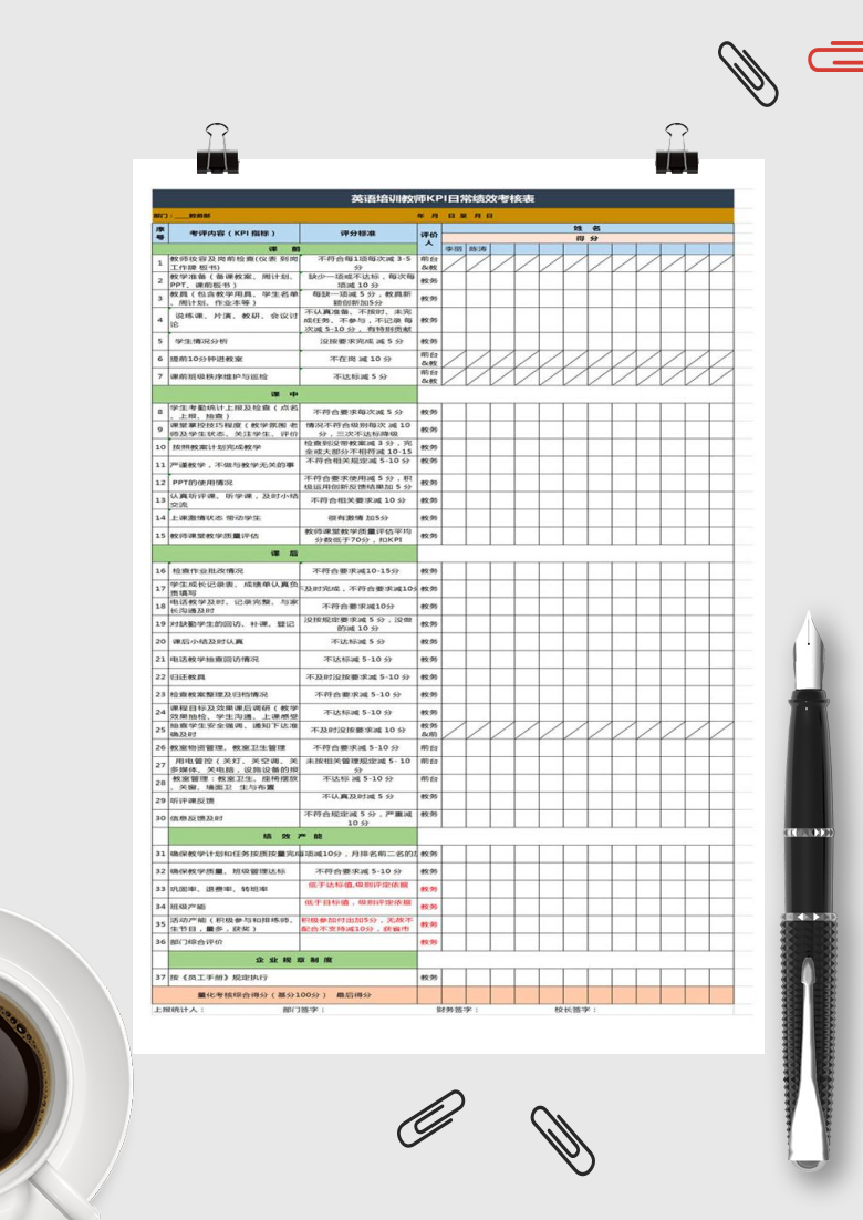英语培训教师KPI日常绩效考核表