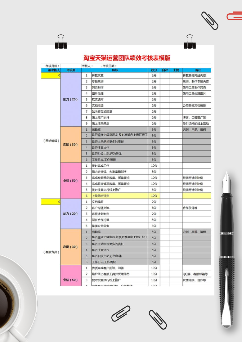 淘宝天猫运营效绩考核表Excel模板