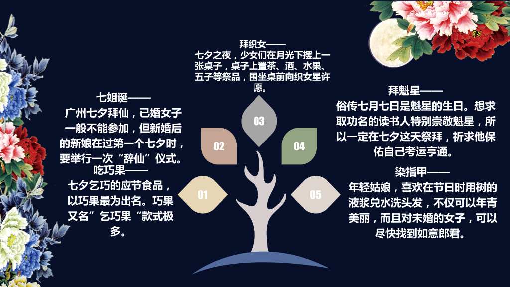 深黑古典风格七夕节日介绍-3