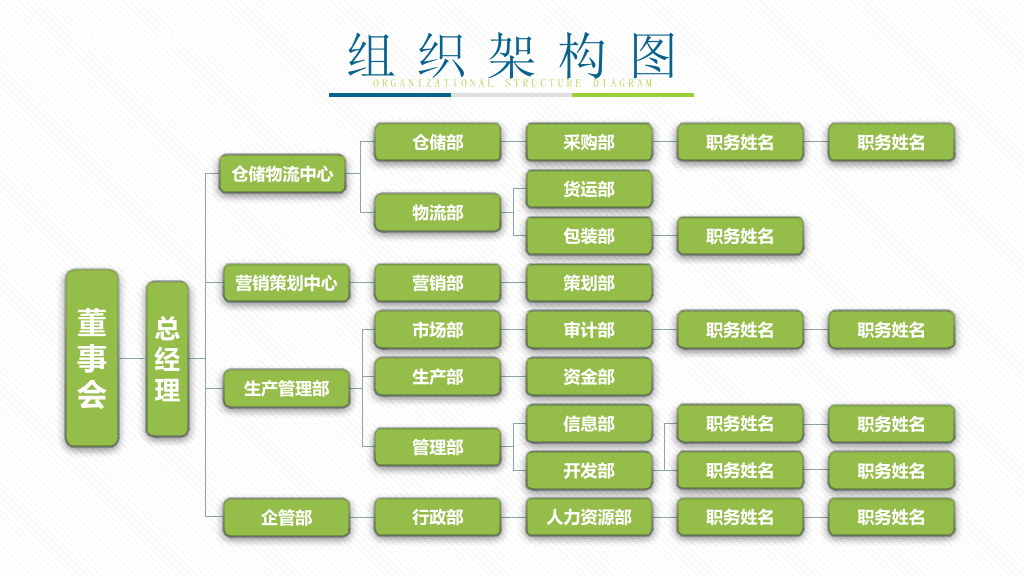 绿色组织结构PPT图表合集-6