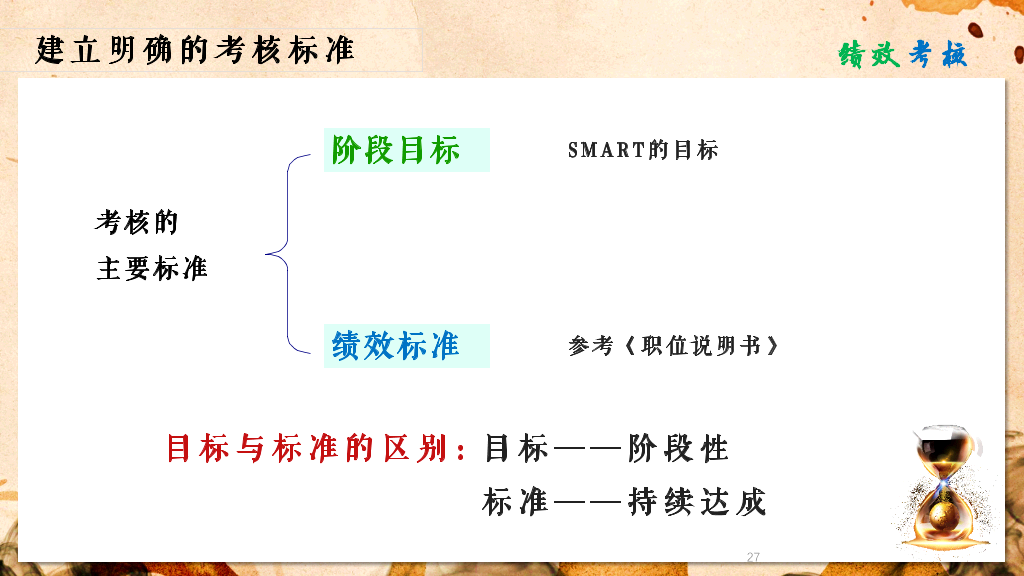 复古纹路绩效考核培训-20