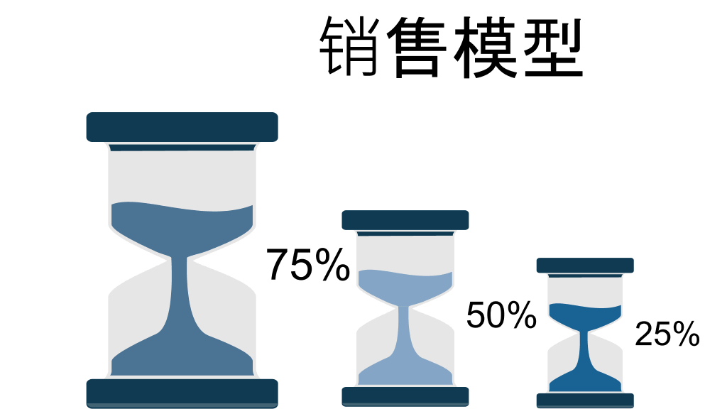 蓝色商务人物关系PPT图表合集-10