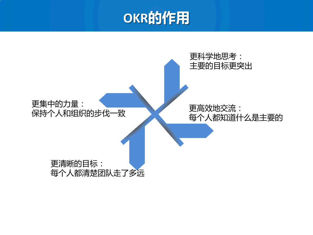 绩效考核与管理-7