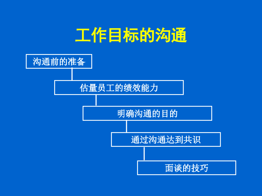 蓝色绩效管理体系-20