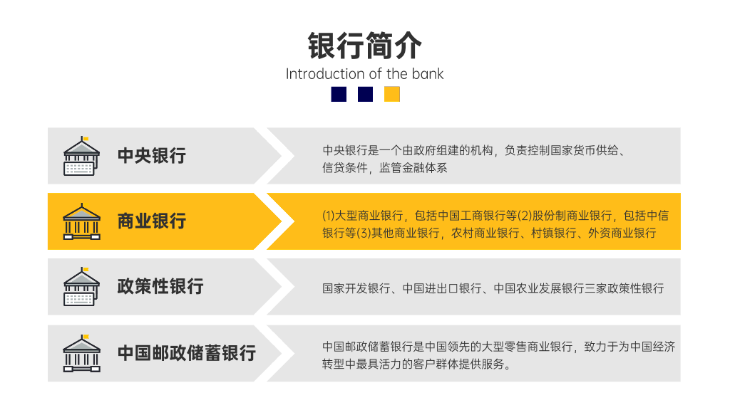 金融银行产品培训推广PPT-18