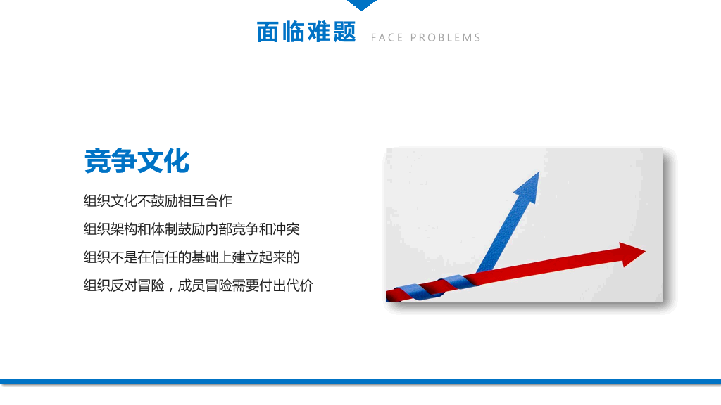 团队建设与管理培训 (4)-5