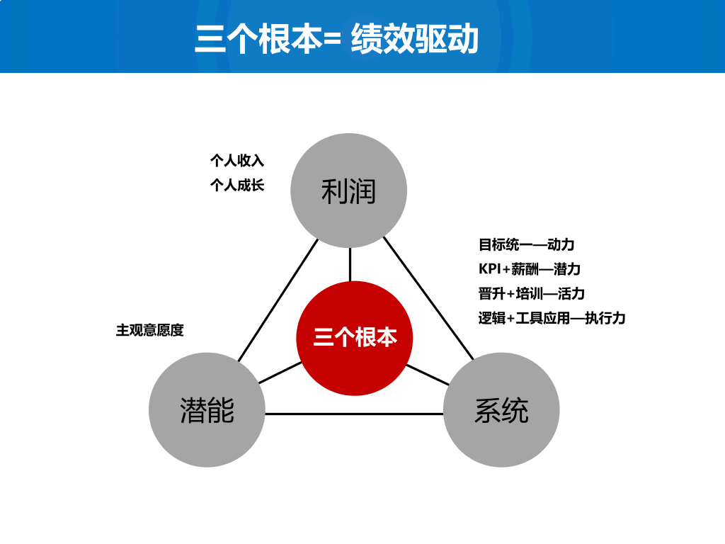 绩效考核与管理-25