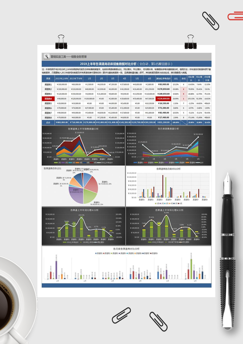 商销售业绩综合分析excel模板