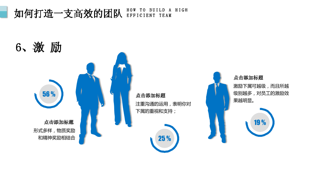 团队建设与管理培训 (2)-18