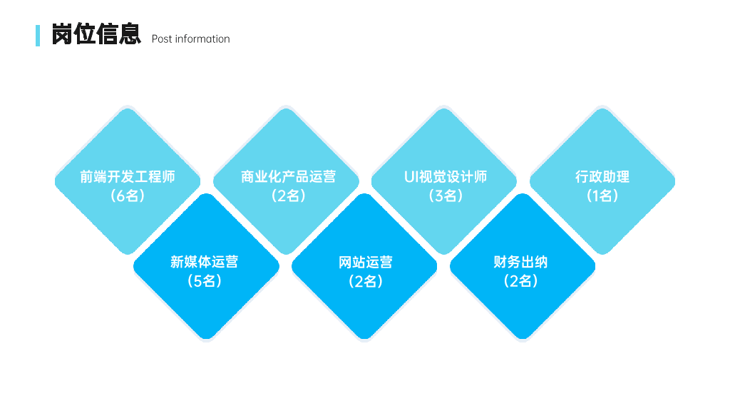 怀梦想致远方校园招聘PPT-2