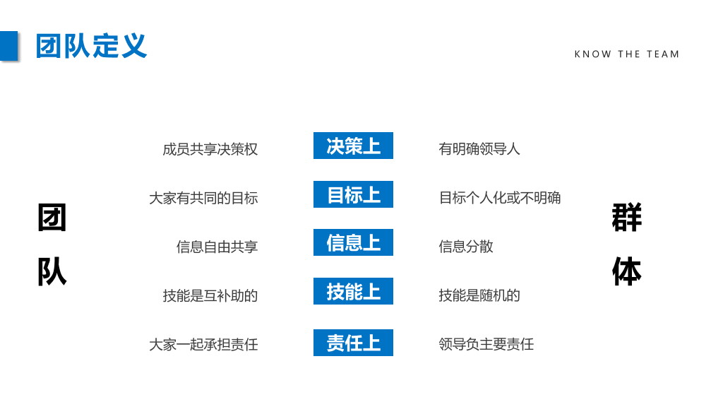 团队建设与管理PPT-23