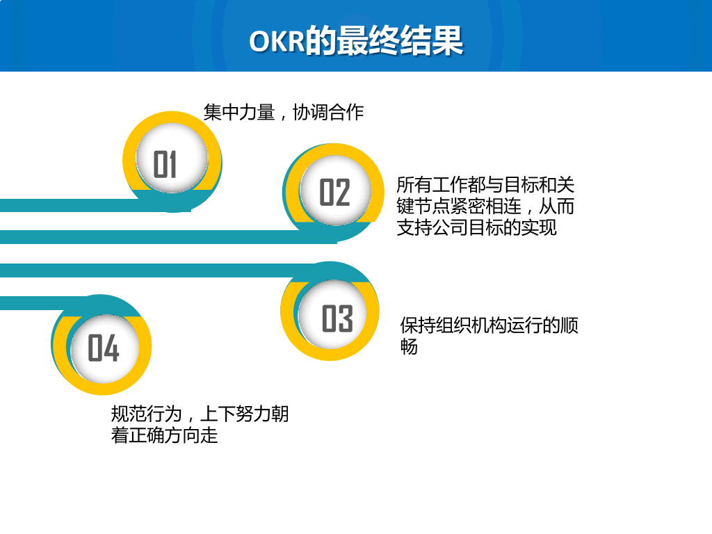 绩效考核与管理-14