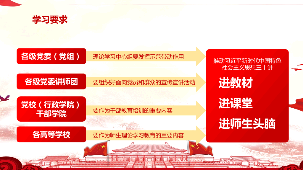新时代中国特色社会主义思想学习解读PPT模板-27