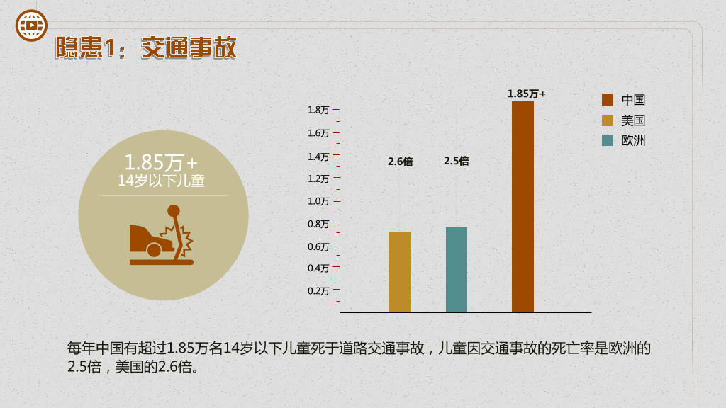 暑期儿童安全教育PPT模板-10