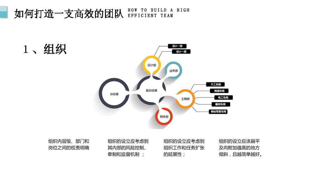 团队建设与管理培训 (2)-13