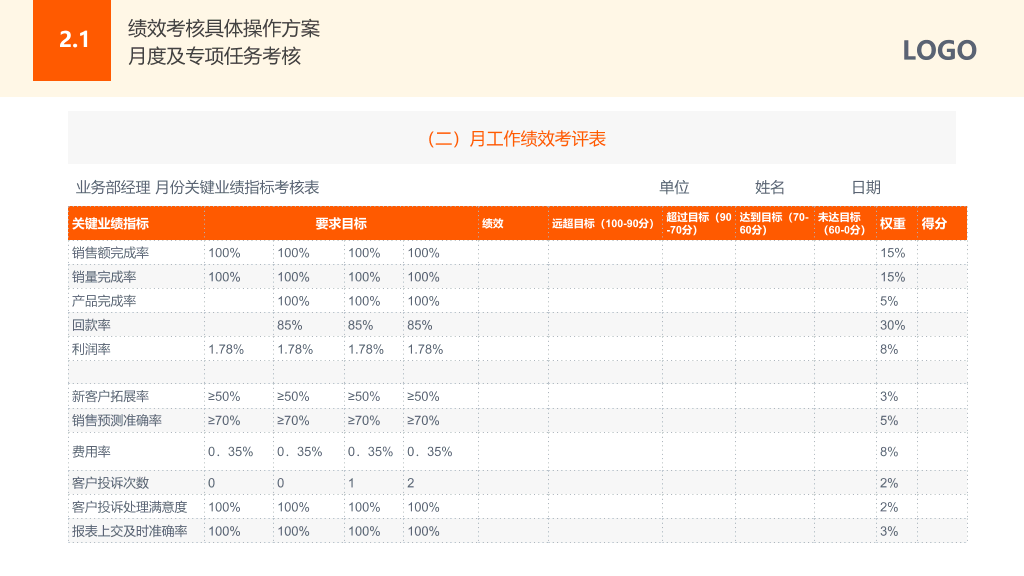 淡黄色KPI绩效考核方案-11