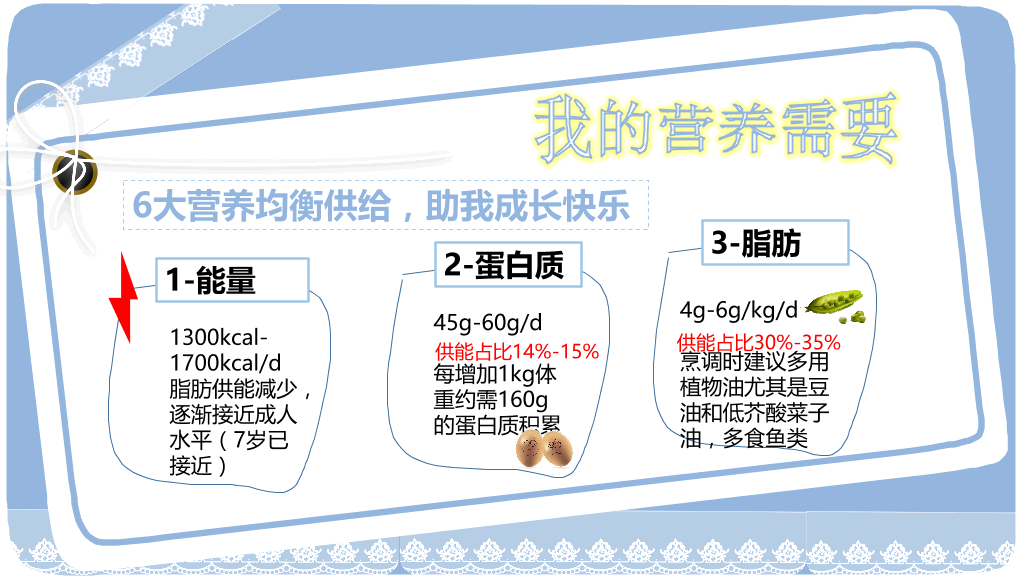 幼儿膳食营养教学PPT家长用-7